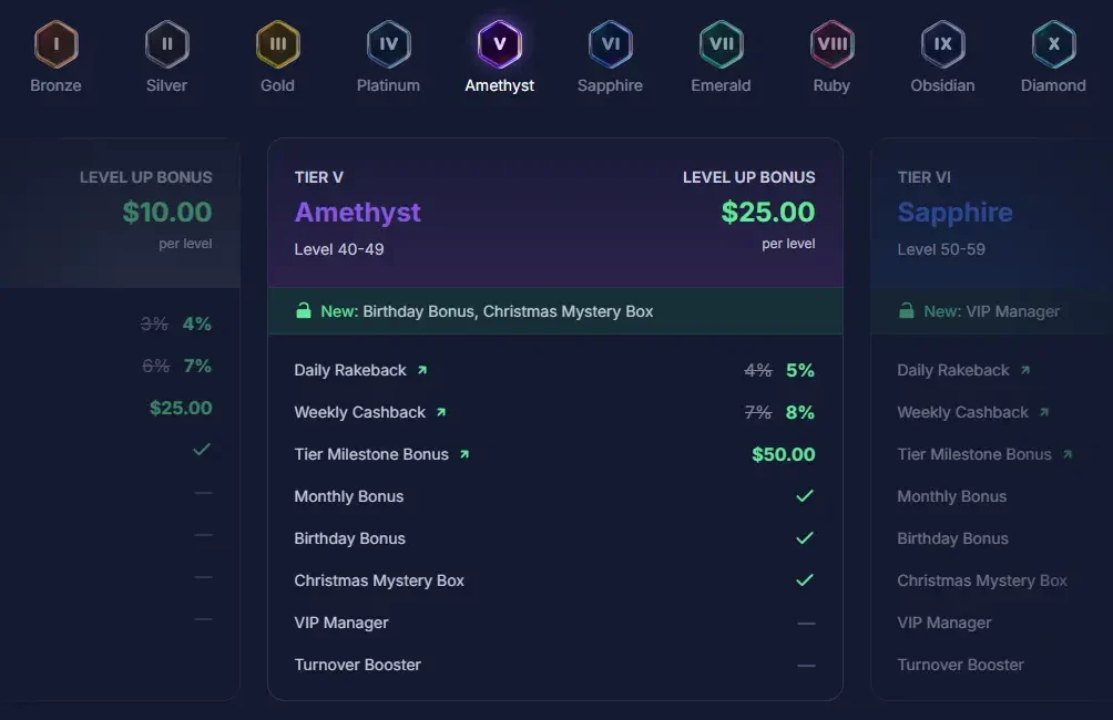 Cashy VIP Club & Loyalty Program